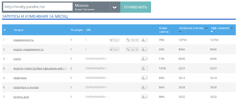Megaindex